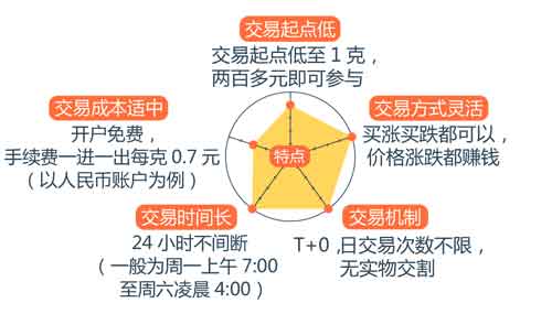 投資大佬紛紛建議買黃金 投資黃金技巧有哪些？