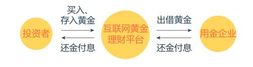 投資大佬紛紛建議買黃金 投資黃金技巧有哪些？