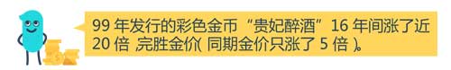 投資大佬紛紛建議買黃金 投資黃金技巧有哪些？