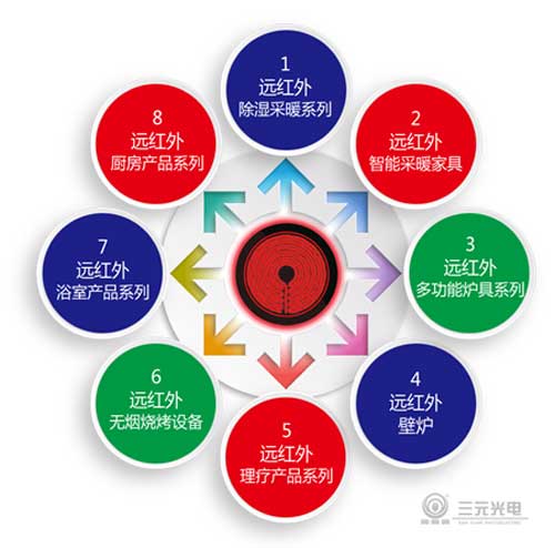 熱烈祝賀：三元光電品牌廣告閃耀央視4大頻道