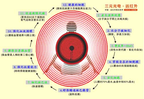 誰與爭鋒：三元光電“遠(yuǎn)紅外線核心技術(shù)”掀起榮耀之戰(zhàn)