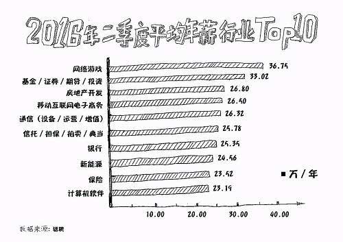 始終無法賺到錢?這四大原因或許你躺槍了