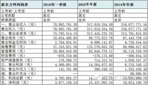 BAT新三板跑馬圈地哪家強(qiáng)?騰訊當(dāng)仁不讓