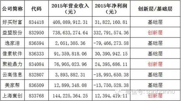 BAT新三板跑馬圈地哪家強(qiáng)?騰訊當(dāng)仁不讓