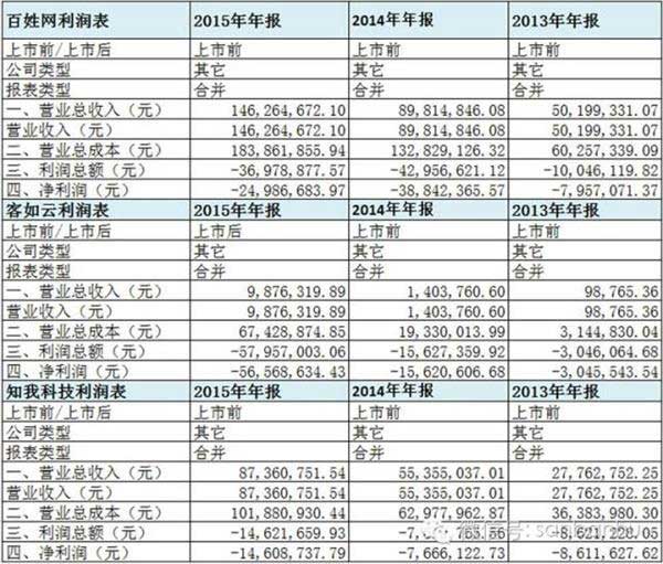 BAT新三板跑馬圈地哪家強(qiáng)?騰訊當(dāng)仁不讓