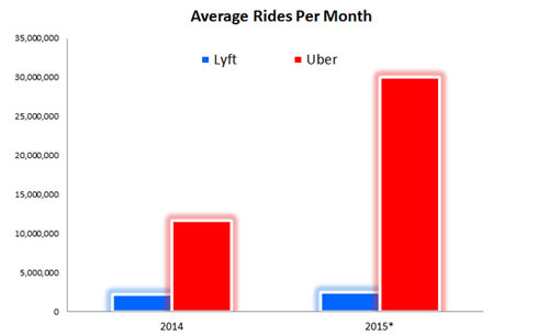 收了Uber中國之后 滴滴的全球化之路將會更難走?