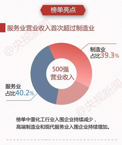 中國企業(yè)500強(qiáng) 最賺錢10家企業(yè)7家是銀行