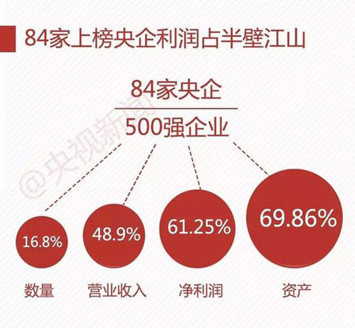 中國企業(yè)500強(qiáng) 最賺錢10家企業(yè)7家是銀行