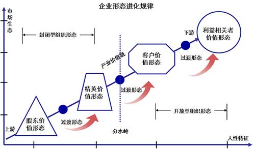 從企業(yè)文化進(jìn)化規(guī)律 看阿里“月餅門”事件