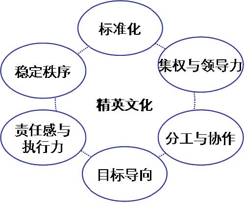 從企業(yè)文化進(jìn)化規(guī)律 看阿里“月餅門”事件