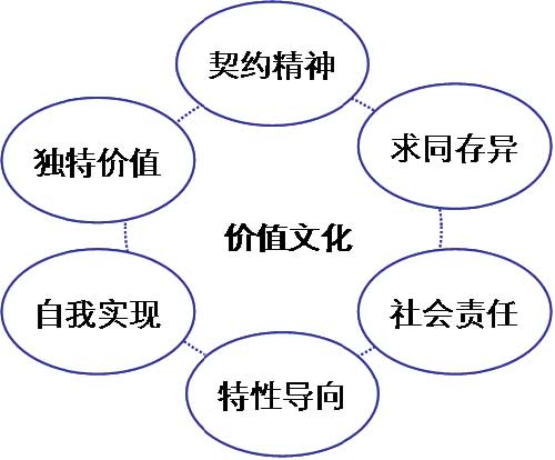 從企業(yè)文化進(jìn)化規(guī)律 看阿里“月餅門”事件