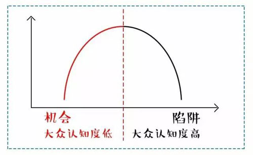 看似穩(wěn)定的選擇，其實是最大的冒險!