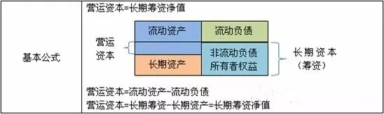 那些美到窒息的財(cái)管公式，財(cái)務(wù)人你發(fā)現(xiàn)了幾個(gè)