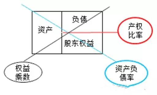 那些美到窒息的財(cái)管公式，財(cái)務(wù)人你發(fā)現(xiàn)了幾個(gè)