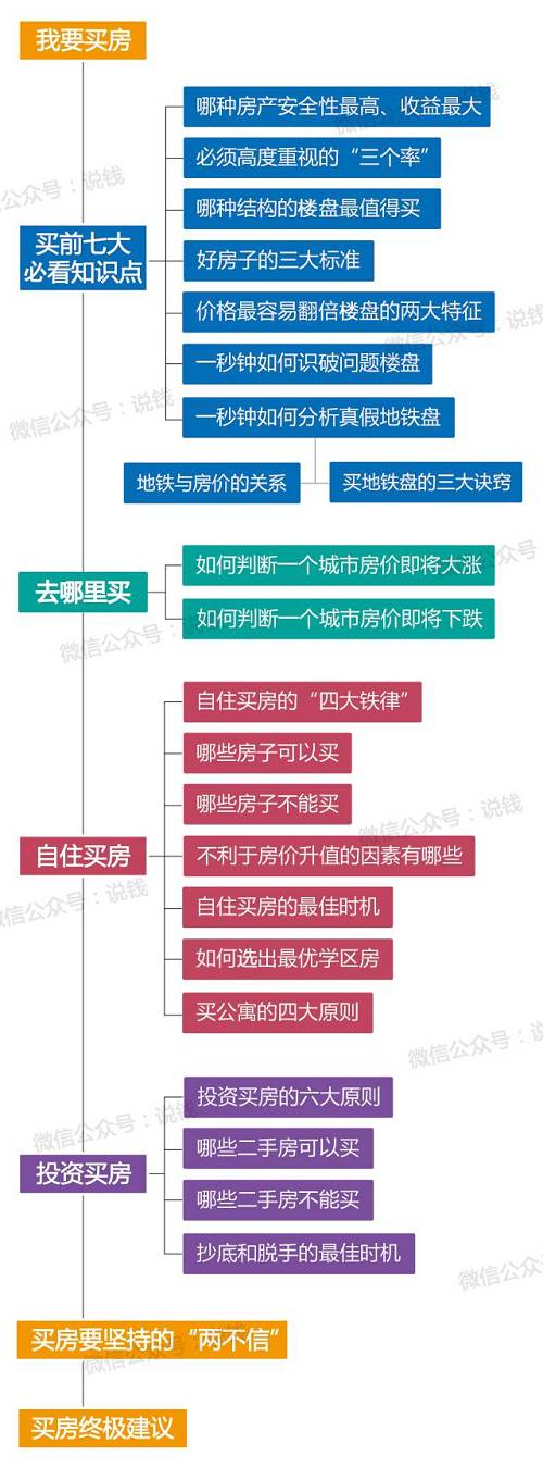 想靠買房暴富 你得先知道這些