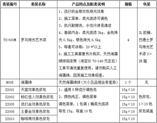 【新品速遞】巴德士羅馬珠光套裝藝術(shù)漆