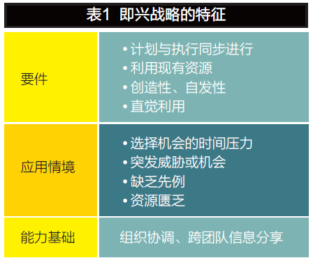 變革時(shí)代，企業(yè)如何進(jìn)行戰(zhàn)略規(guī)劃？