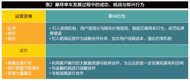 變革時(shí)代，企業(yè)如何進(jìn)行戰(zhàn)略規(guī)劃？