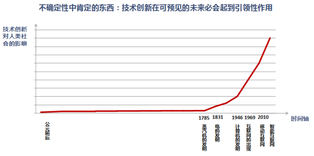 柳傳志：在中國(guó)做企業(yè)家，要識(shí)大體有追求