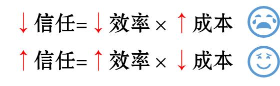 教你一個(gè)公式快速贏得別人的信任