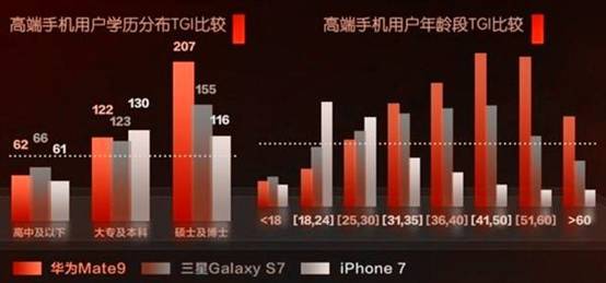 中國(guó)到底有多少人買不起iPhone X？