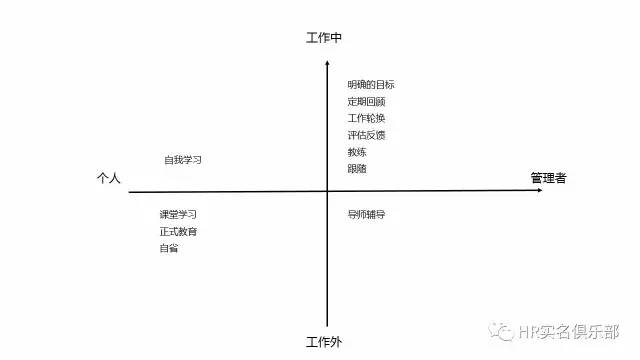 幫你解鎖聯(lián)想獨(dú)樹一幟的管理方式