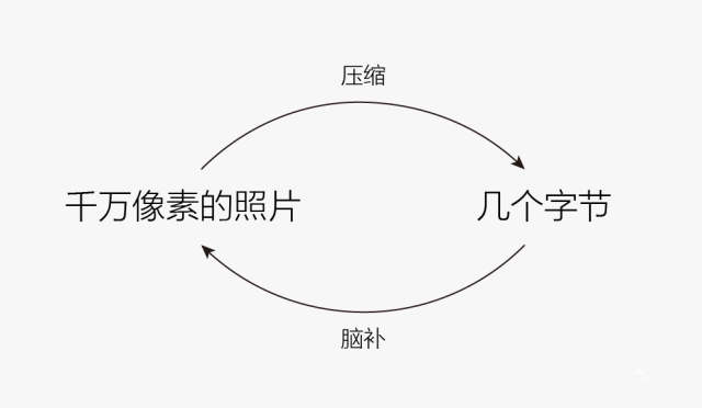 從10年前iPhone發(fā)布會(huì)中，我們能學(xué)到什么營(yíng)銷(xiāo)技巧？