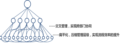 谷歌的這些管理方式，可以說(shuō)是非常非常有意思啦！