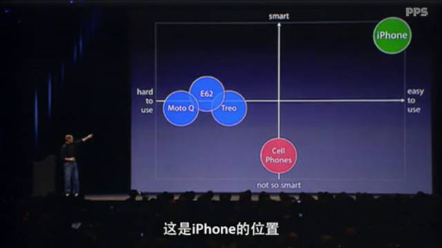 從10年前iPhone發(fā)布會(huì)中，我們能學(xué)到什么營(yíng)銷(xiāo)技巧？