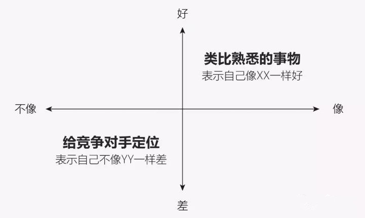 從10年前iPhone發(fā)布會(huì)中，我們能學(xué)到什么營(yíng)銷(xiāo)技巧？