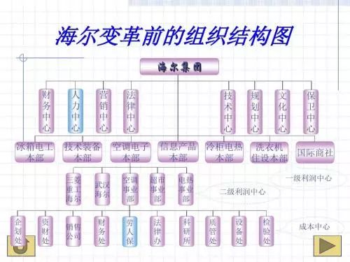 海爾怎么打造小微型組織？