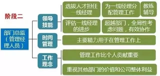 拉姆·查蘭：出任CEO前，你需要經(jīng)歷6次質(zhì)變