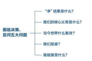 任正非決策“4字決”，為何大多數(shù)老板都學(xué)不會(huì)