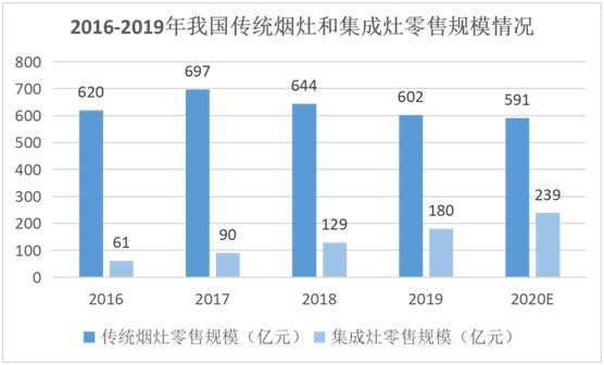 創(chuàng)新實力支撐  YORK約克擔(dān)當(dāng)“中國十大集成灶品牌”稱號