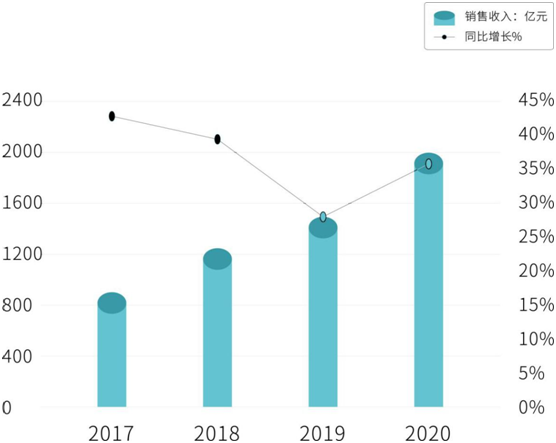 進入智能晾曬時代 ZICO智客與您撬動千億級市場