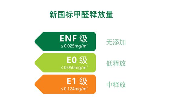 華鼎無醛歐松板：“芯”無醛，“材”健康