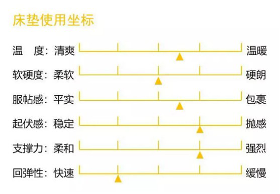 康麗萊家居：優(yōu)質(zhì)床墊，托起每一個(gè)舒適好夢