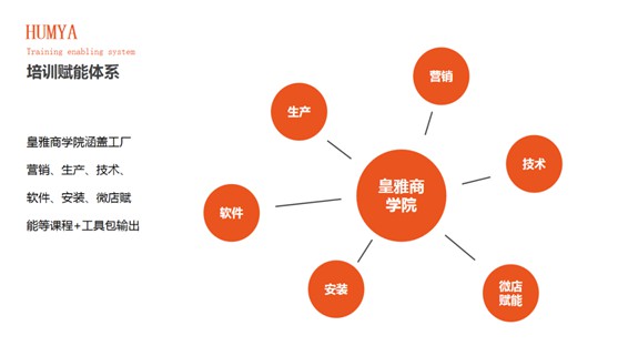 HUMYA皇雅系統(tǒng)門窗|做難且正確的事，在逆境中煥發(fā)光彩