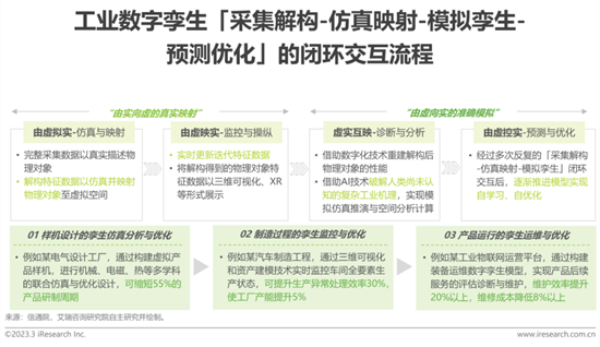 報(bào)告 | 2023年中國(guó)科技與IT十大趨勢(shì)