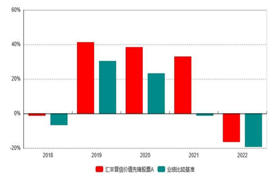 匯豐晉信吳培文：打造大眾理財(cái)方案