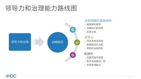 三點提升 CIO領(lǐng)導(dǎo)能力和治理能力支撐點