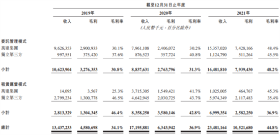 知己知彼商業(yè)管理：商業(yè)地產(chǎn)輕資產(chǎn)運(yùn)營管理及商業(yè)地產(chǎn)證券化