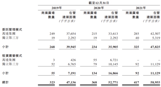 知己知彼商業(yè)管理：商業(yè)地產(chǎn)輕資產(chǎn)運(yùn)營管理及商業(yè)地產(chǎn)證券化