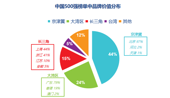 鵬鼎、欣興等PCB行業(yè)大企入選“2023中國(guó)品牌價(jià)值500強(qiáng)”