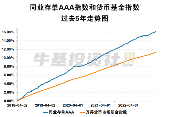 銀行存款利息又降了!個人理財還有哪些選擇?