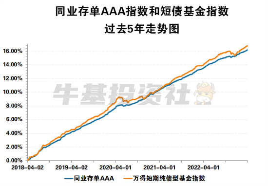 銀行存款利息又降了!個人理財還有哪些選擇?