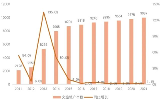 以愛為名，華僑城商業(yè)管理玩出了什么新花樣?