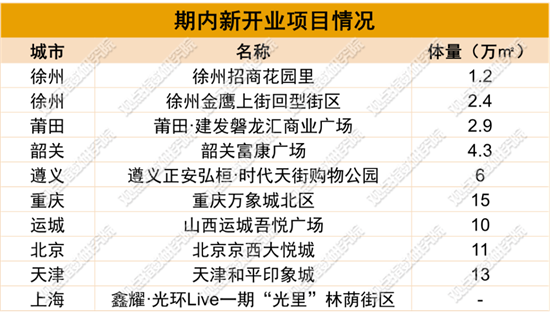 商業(yè)管理：2023年6月商業(yè)地產(chǎn)零售業(yè)態(tài)發(fā)展報(bào)告