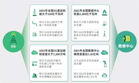 中國(guó)科技與環(huán)保的融合：綠色化發(fā)展報(bào)告