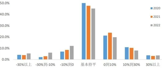 你了解現(xiàn)代家庭的四個理財趨勢嗎?